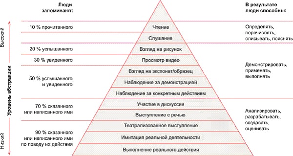высшая школа бизнеса