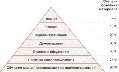 высшая школа бизнеса